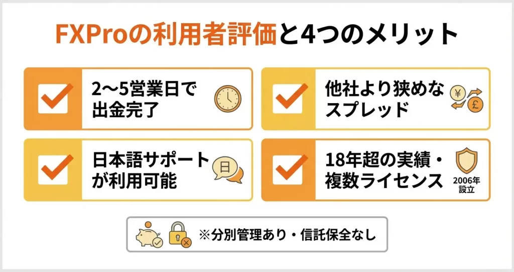 FXProの良い評判・メリット