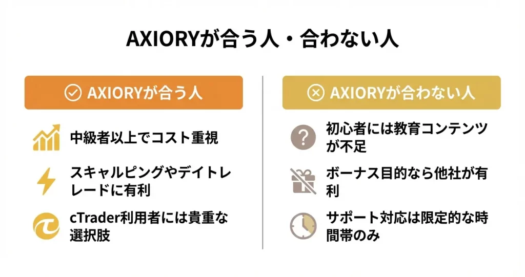 AXIORYが向いている人・向いていない人