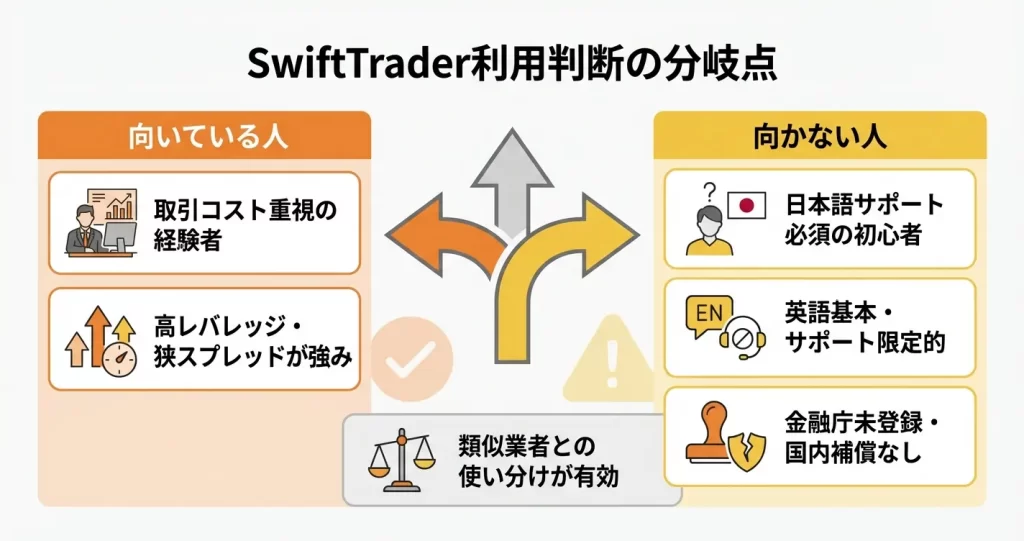 SwiftTraderの評判から見た「向いている人・向いていない人」