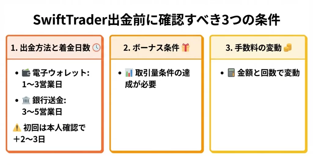 SwiftTraderの出金条件とルール