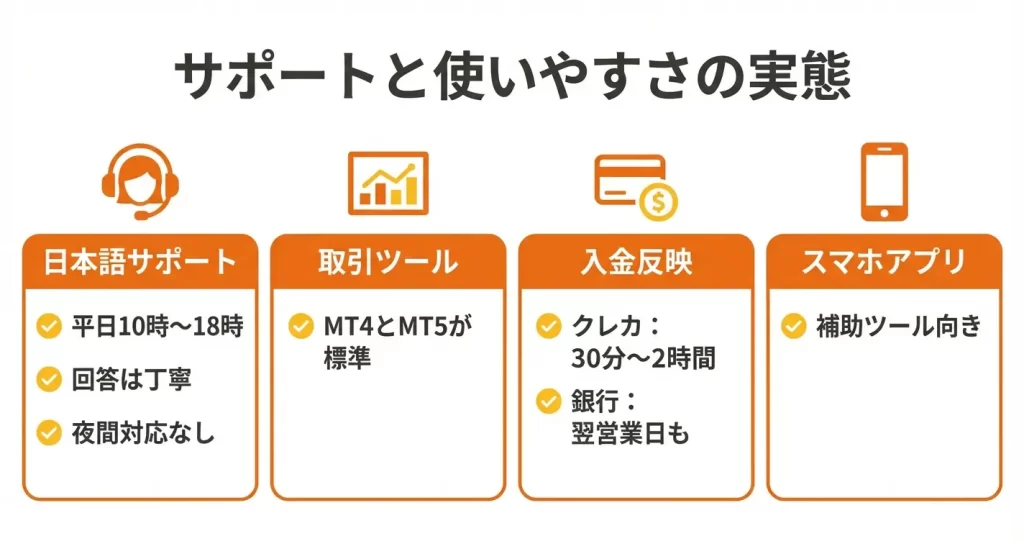 サポート対応と使いやすさの評判