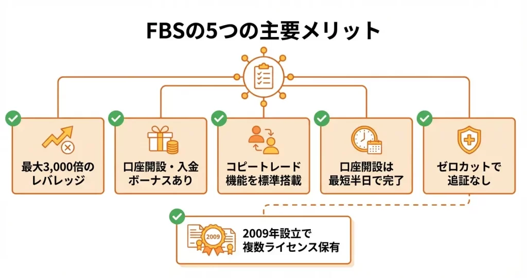 FBSの良い評判・メリット