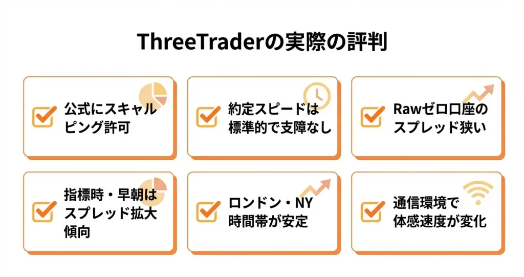 ThreeTraaderのスキャルピング環境に関する評判