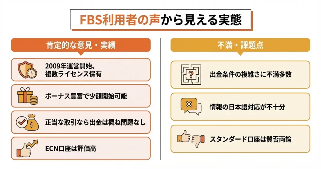 FBSの口コミ・体験談まとめ