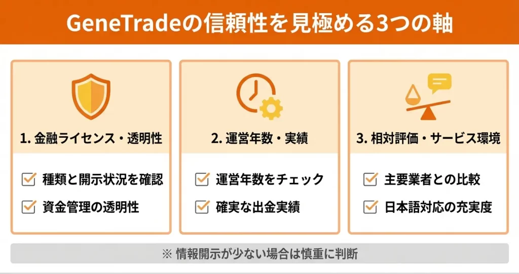 GeneTradeの安全性・信頼性を第三者視点で評価