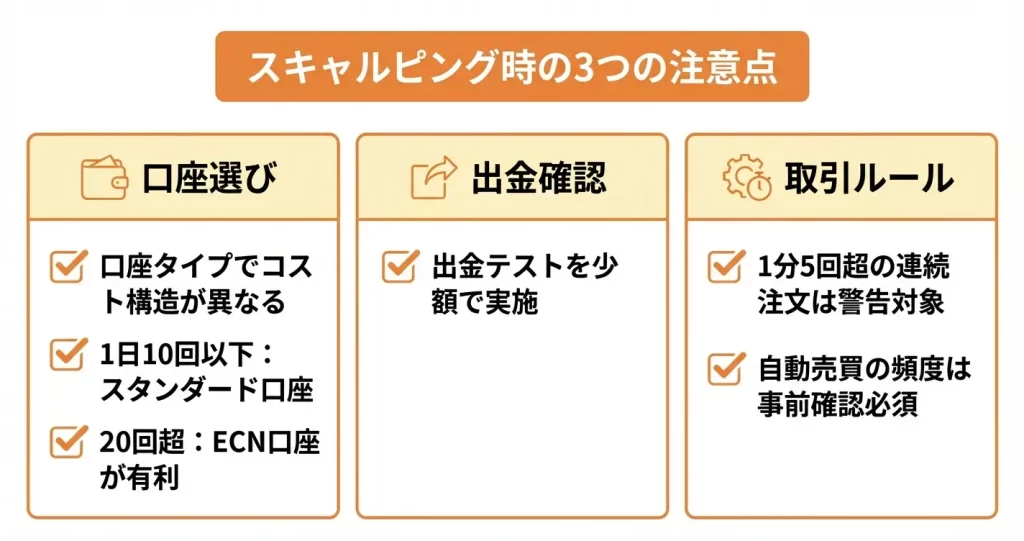 GeneTradeでスキャルピングする際の注意点