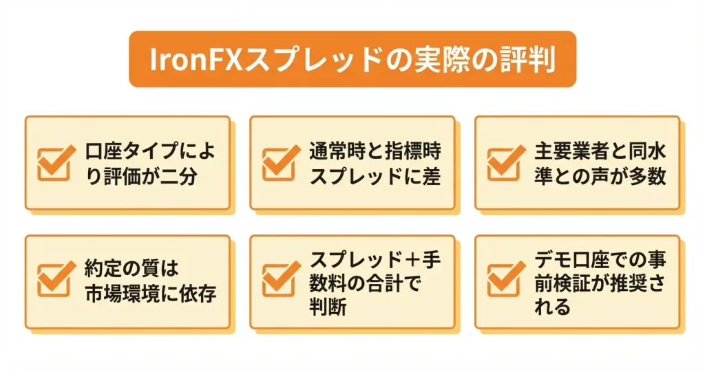 IronFXのスプレッドに関する実際の評判・口コミ