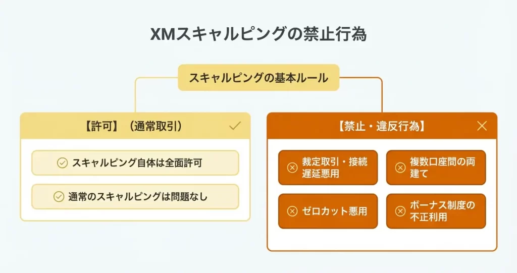 XMでスキャルピングをする際の注意点