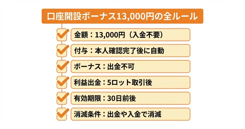 HFMの口座開設ボーナスの詳細|金額・受取条件・出金ルール