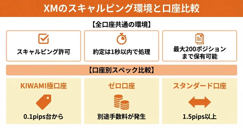 XMのスキャルピング環境：スプレッドと約定力