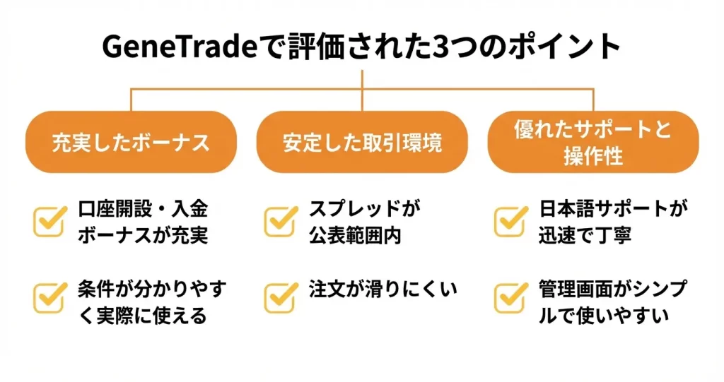 GeneTradeの良い評判・ポジティブな口コミ