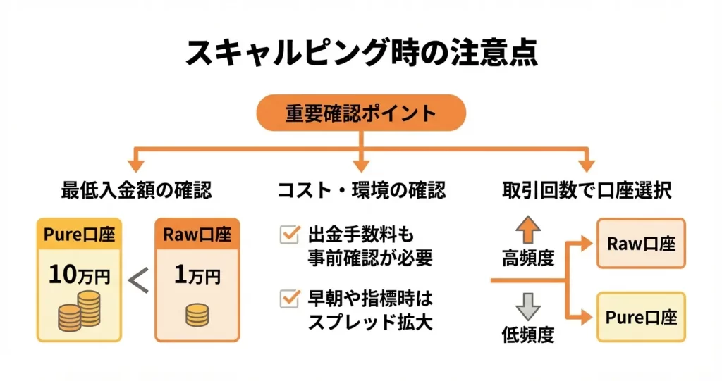 ThreeTraaderでスキャルピングする際の注意点