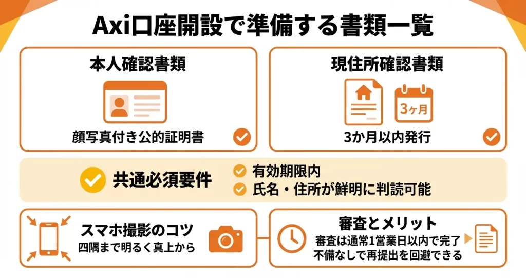 Axi口座開設に必要な書類と準備物