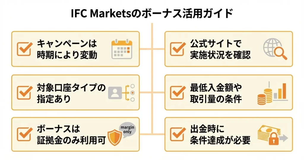 IFC Markets口座開設ボーナス・キャンペーン情報