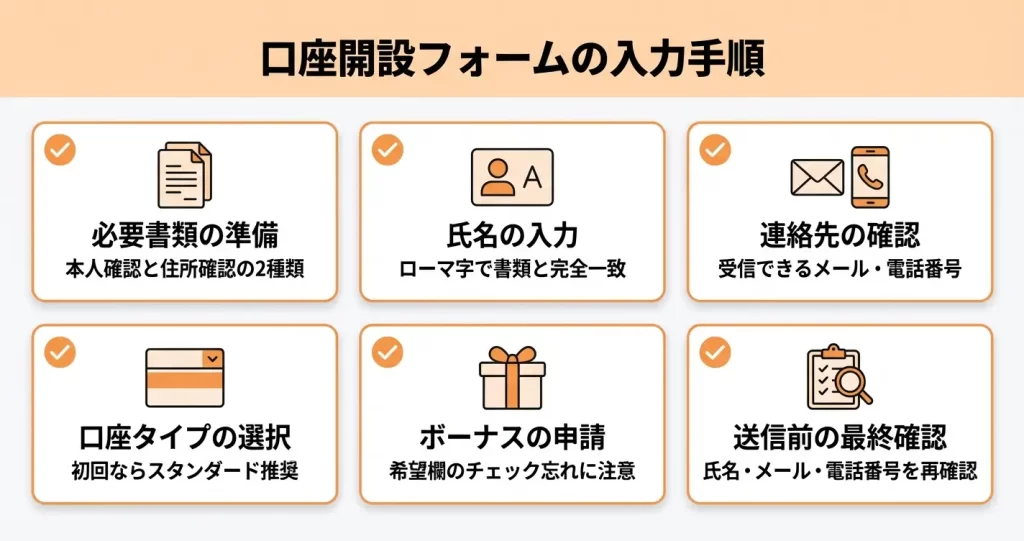 【ステップ1】SwiftTrader口座開設フォームの入力方法