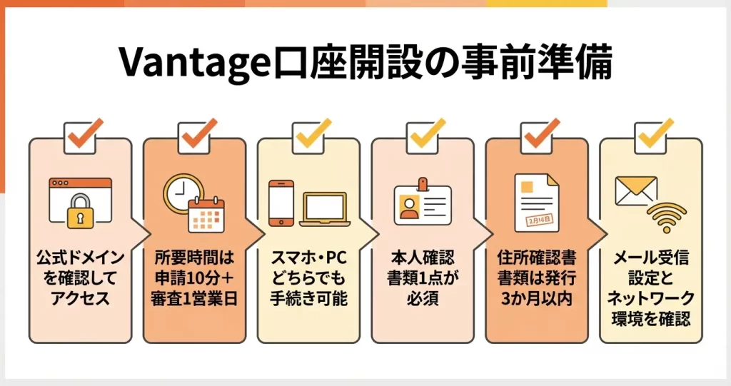 Vantage公式サイトから口座開設を始める方法