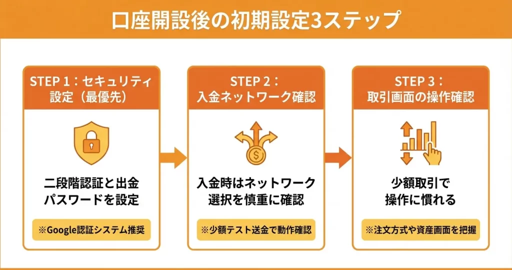 Bybit口座開設後にやるべき初期設定と次のステップ