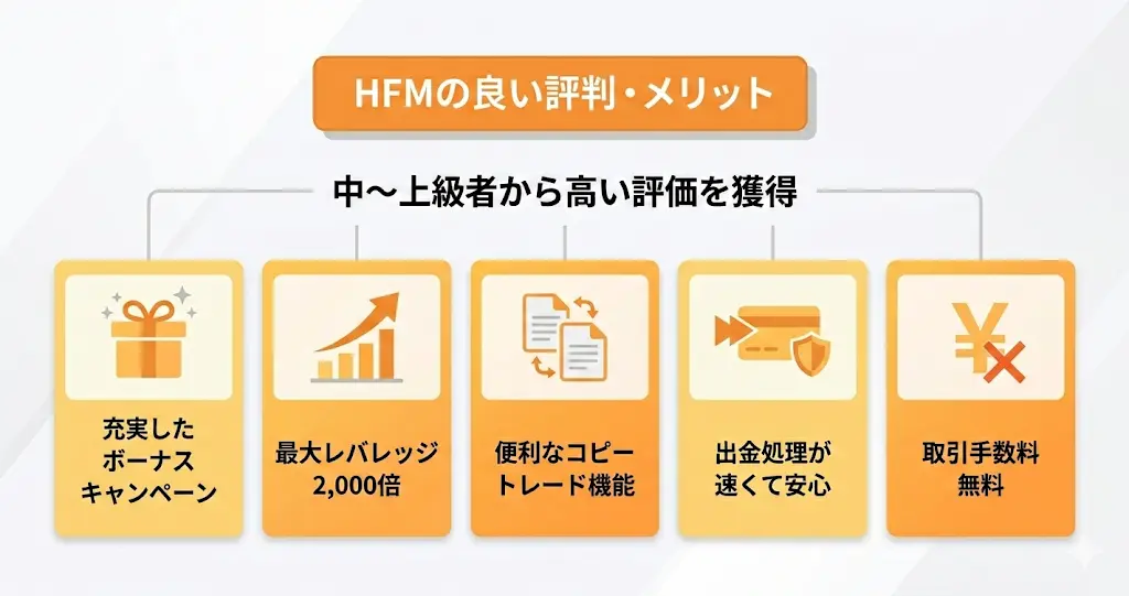 HFMの良い評判・メリット