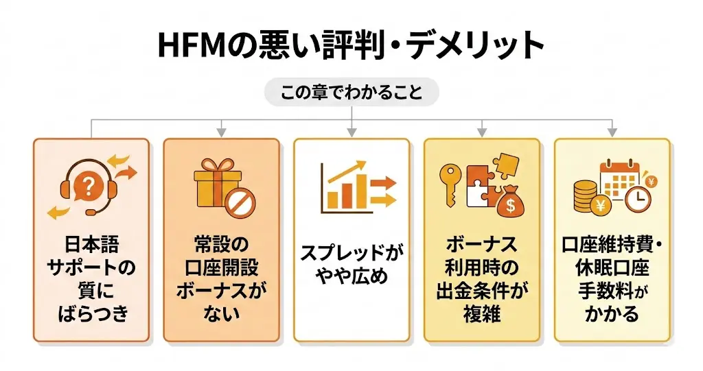 HFMの悪い評判・デメリット