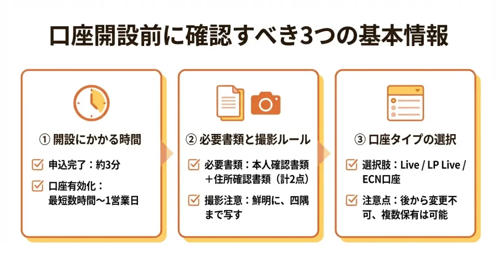 LandPrime口座開設の基本情報