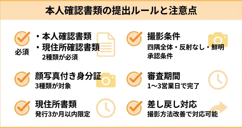 本人確認書類の提出方法と注意点