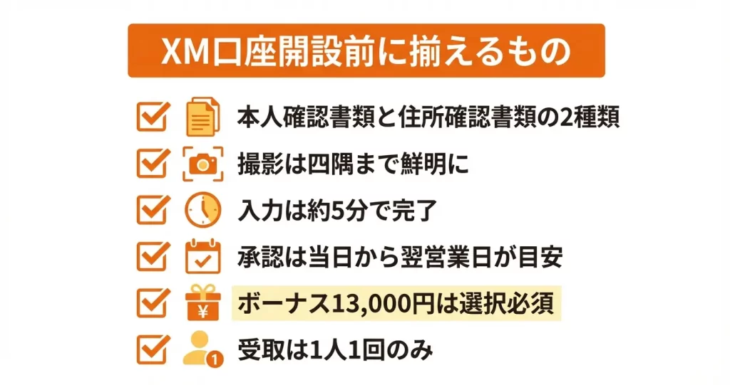 XMTrading口座開設の全体像と準備