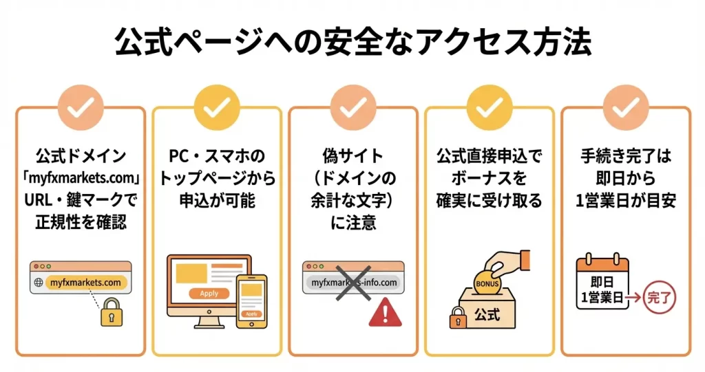 【公式】MYFXMarkets口座開設ページへのアクセス方法