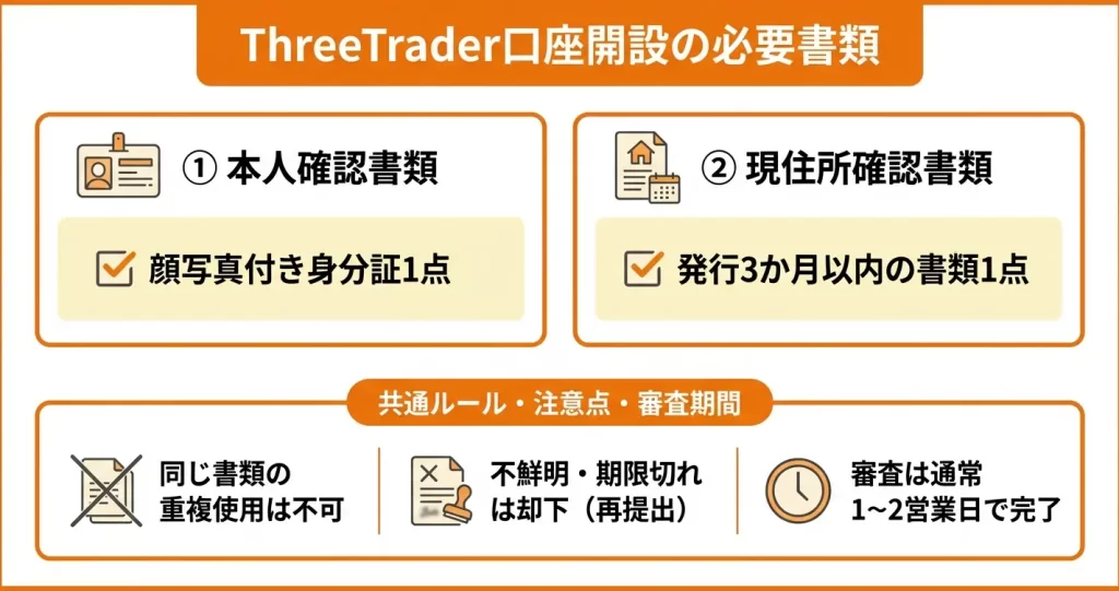 ThreeTrader口座開設に必要な書類
