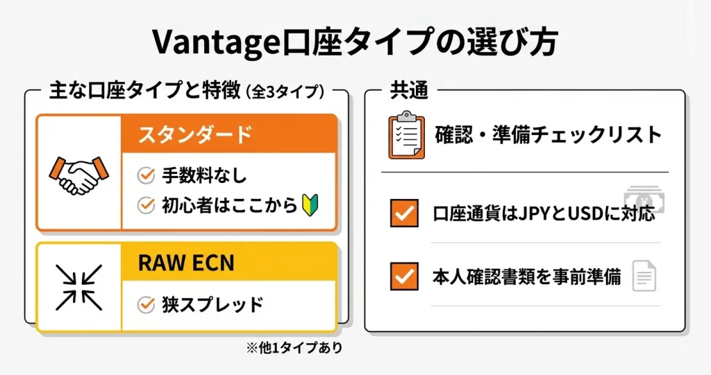 Vantageの口座タイプの選び方