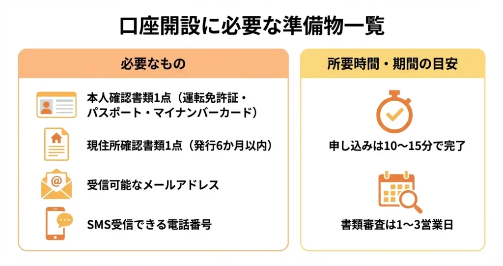 口座開設前に準備するもの