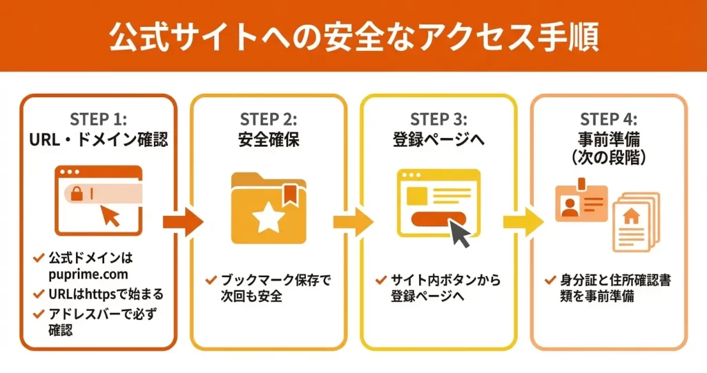 PU Prime公式サイトへの安全なアクセス方法