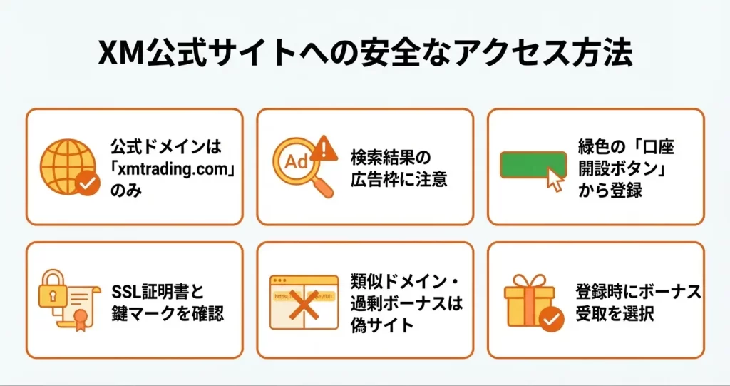 XMTrading公式サイトから口座開設を始める方法