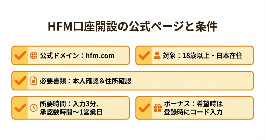 HFM口座開設の公式ページと基本情報