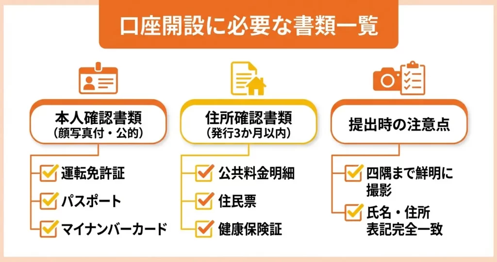 口座開設に必要な書類と準備物