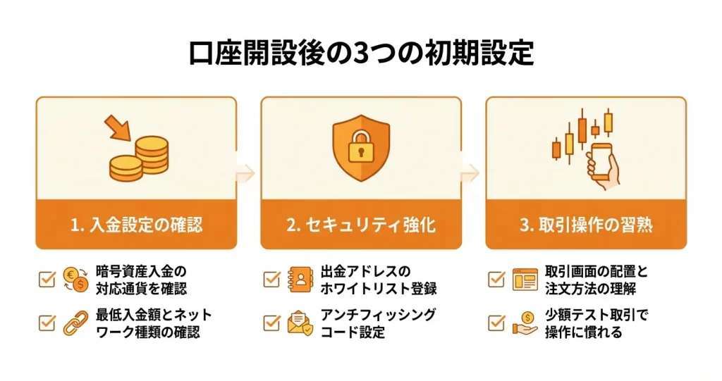 BTCC口座開設後すぐやるべき初期設定