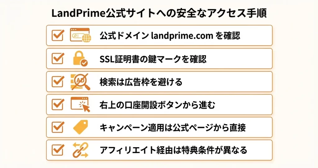 LandPrime公式サイトへの正しいアクセス方法