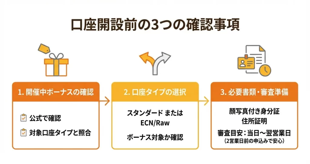 PU Prime口座開設前に確認すべき3つのポイント
