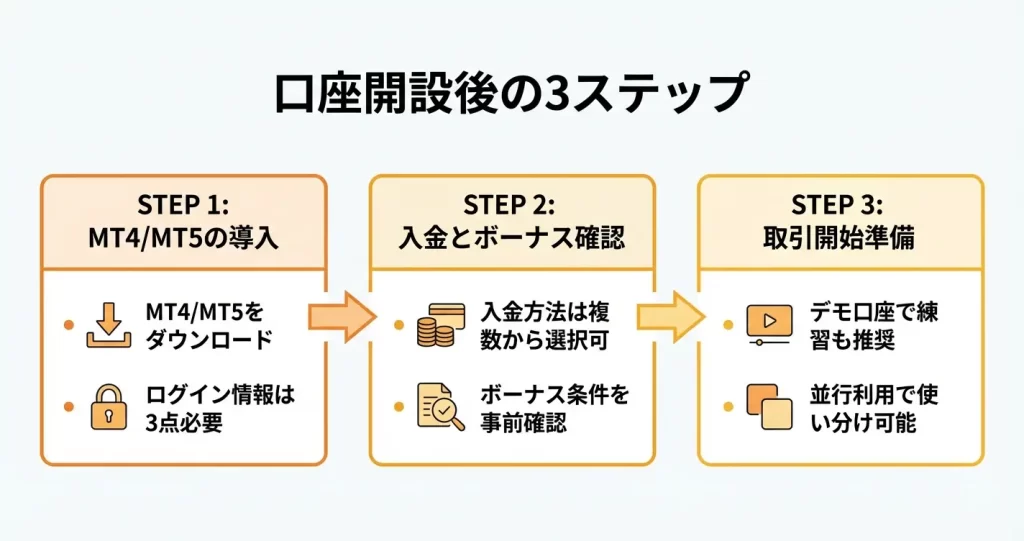 口座開設後にやるべきこと【入金・取引開始まで】