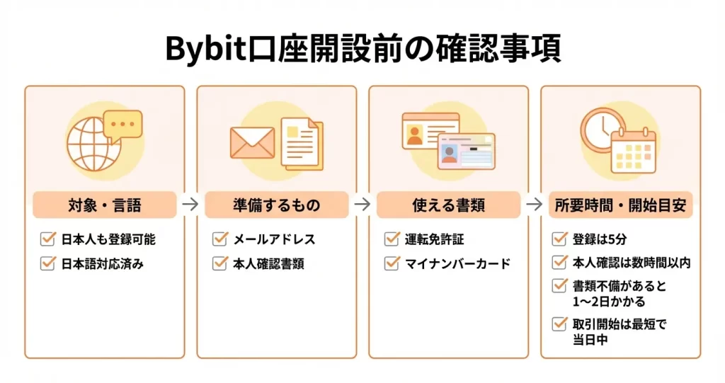 Bybit口座開設前に確認すべき3つのポイント