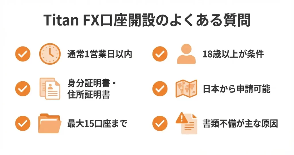 Titan FX口座開設に関するよくある質問