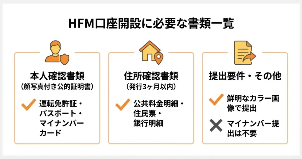 口座開設に必要な書類と事前準備