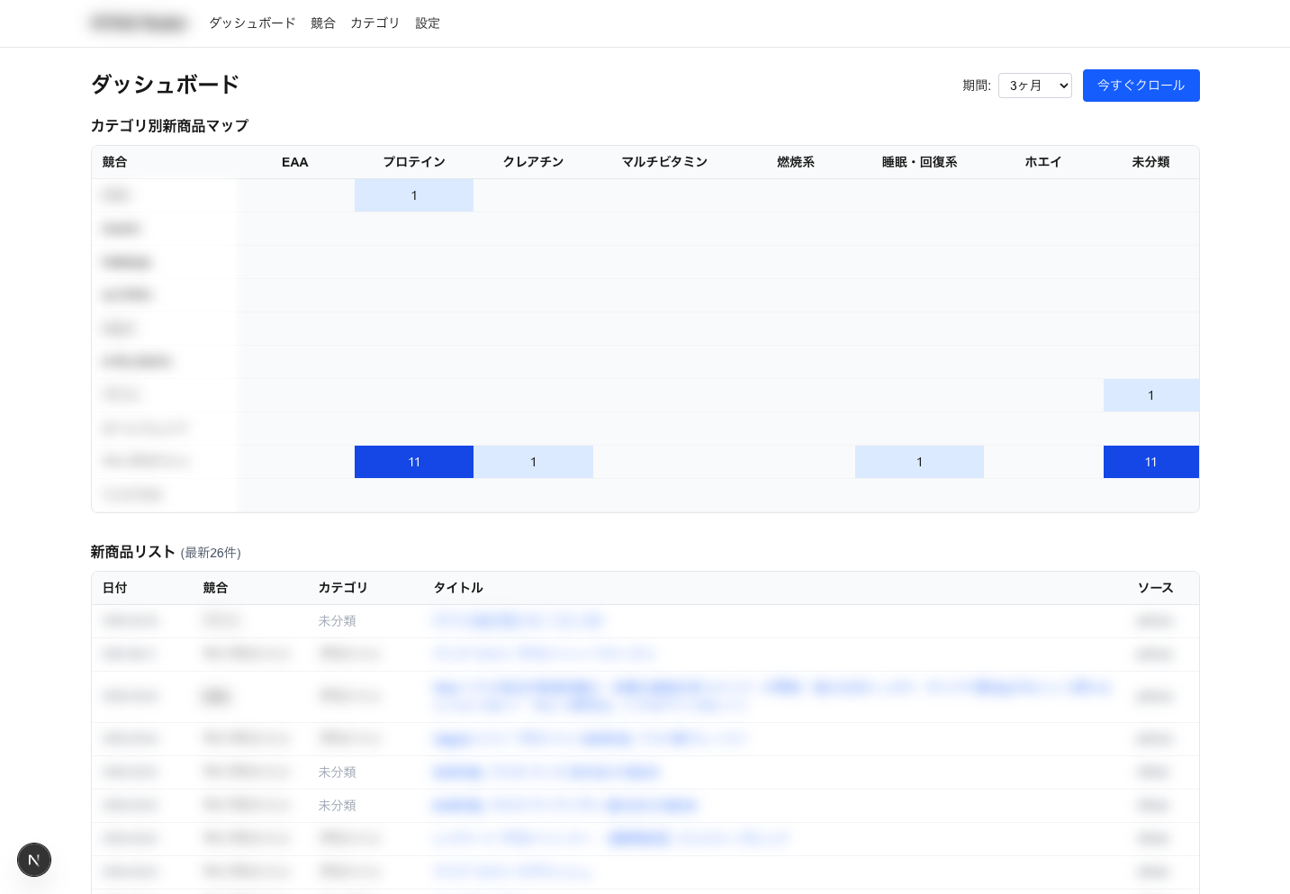 競合リサーチダッシュボード